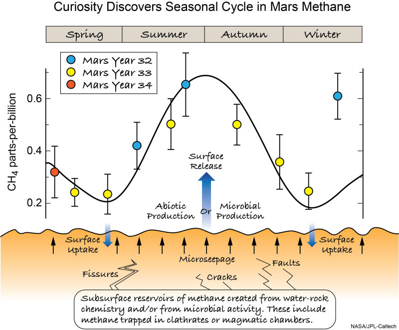 Illustration for article titled El último hallazgo de Curiosity indica que Marte fue habitable hace 3500 millones de años